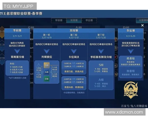 RNG战术解析:深入探讨王者荣耀进攻体系的核心策略与执行细节